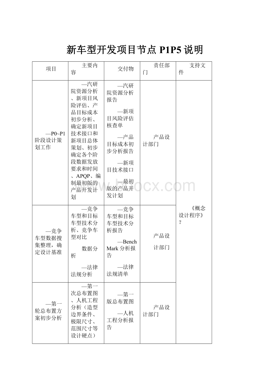 新车型开发项目节点P1P5说明Word格式文档下载.docx