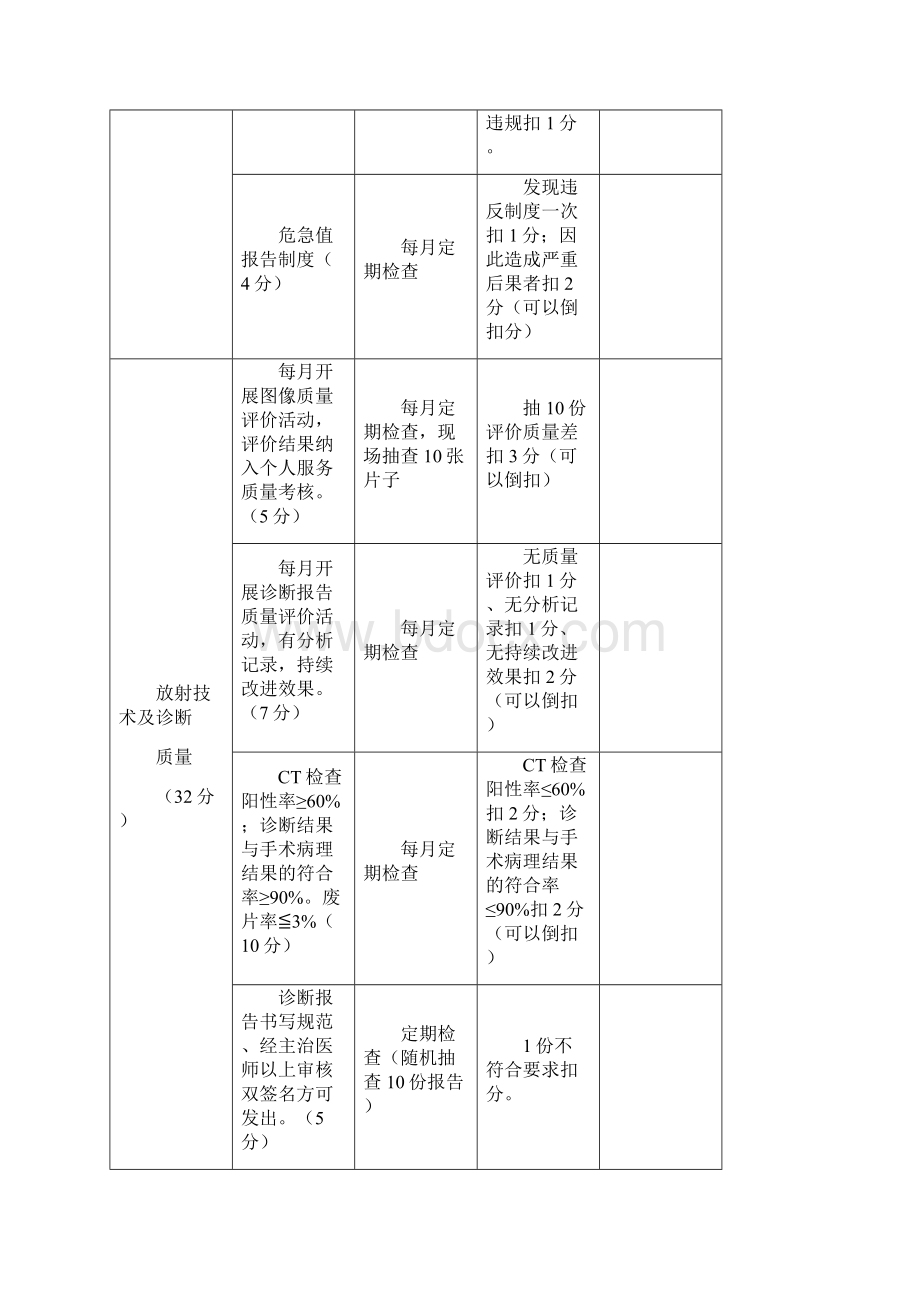 表4医技科室医疗质量考核评标准.docx_第2页