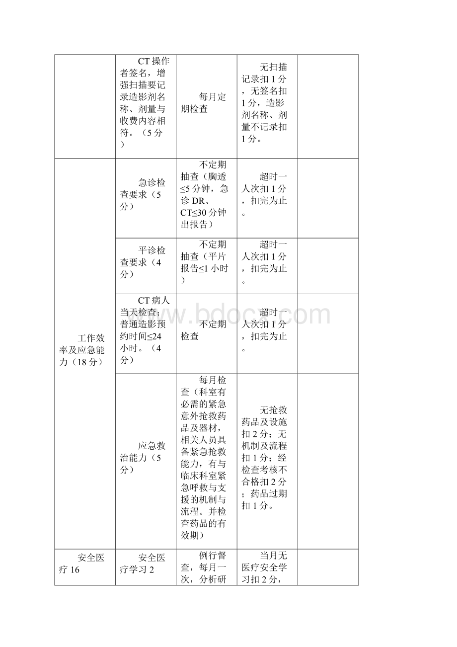 表4医技科室医疗质量考核评标准.docx_第3页