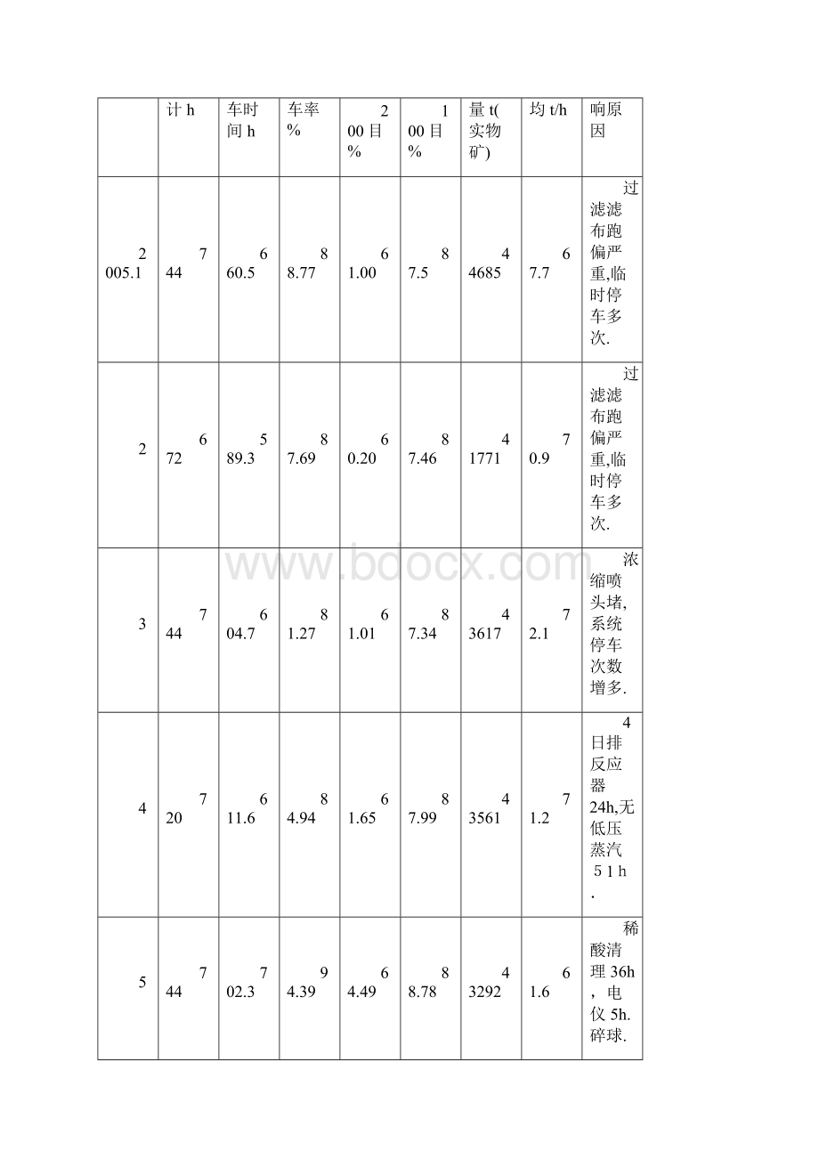 12万吨年磷酸扩能方案.docx_第3页