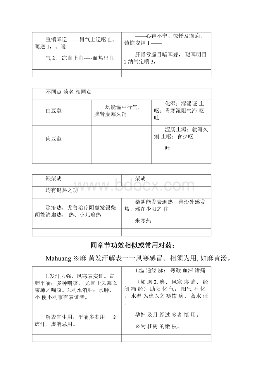 中药学药物对比汇总.docx_第3页