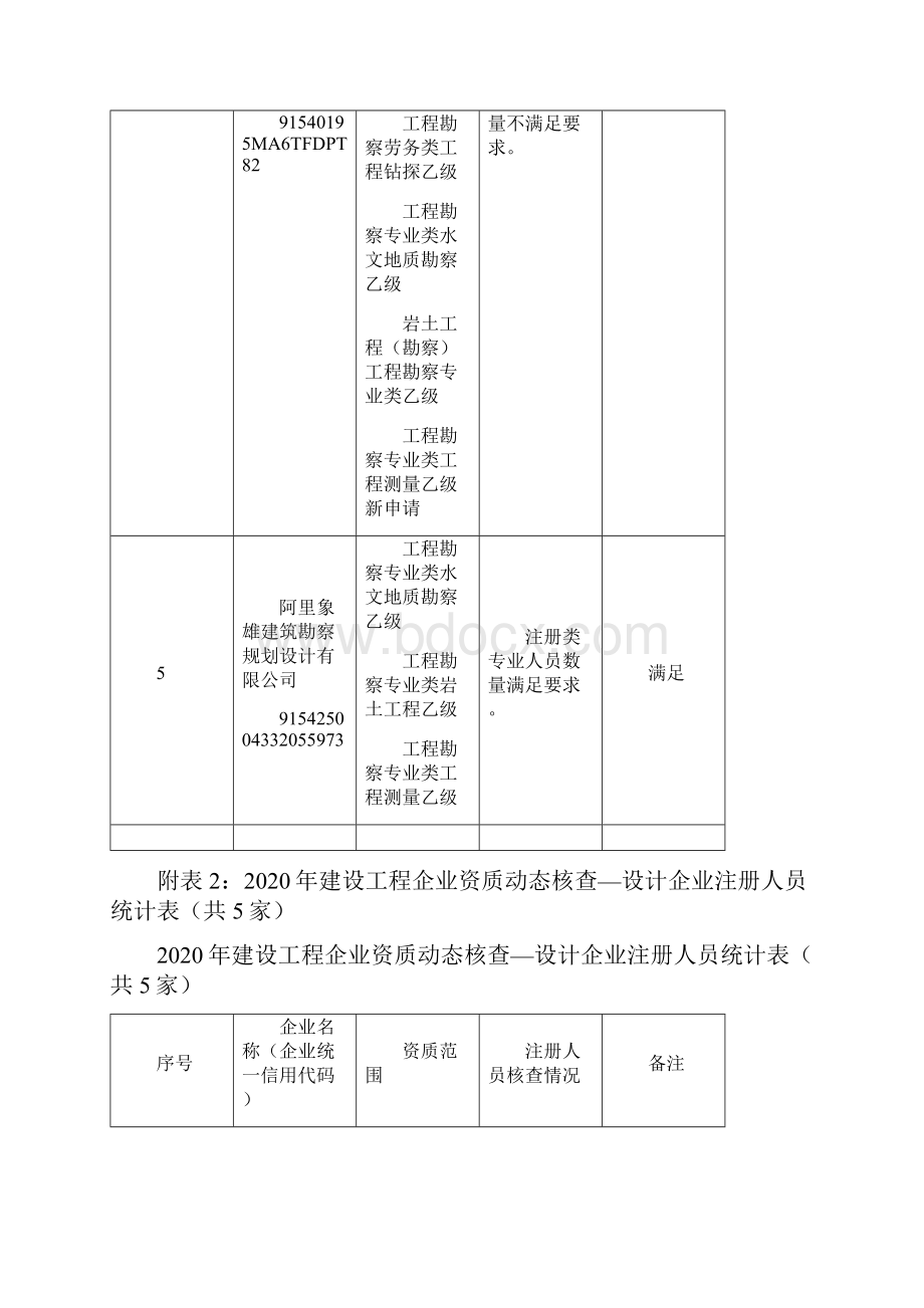 1建设工程企业资质动态核查勘察企业注册人员.docx_第2页