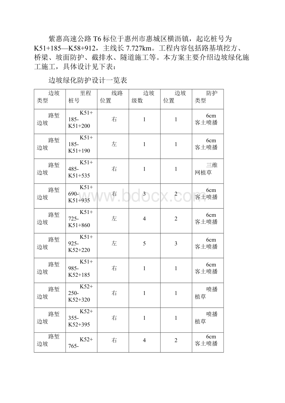 高速公路边坡绿化工程施工设计方案Word文档格式.docx_第2页