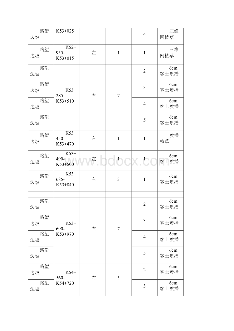 高速公路边坡绿化工程施工设计方案Word文档格式.docx_第3页