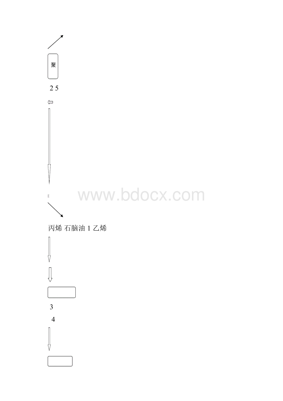 南港生态化工园区设计方案.docx_第3页