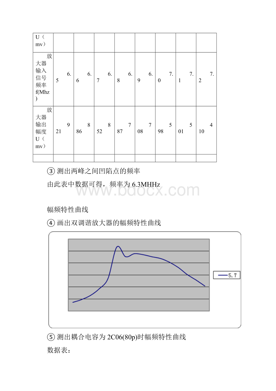 实验十六发送部分联试实验Word文件下载.docx_第3页