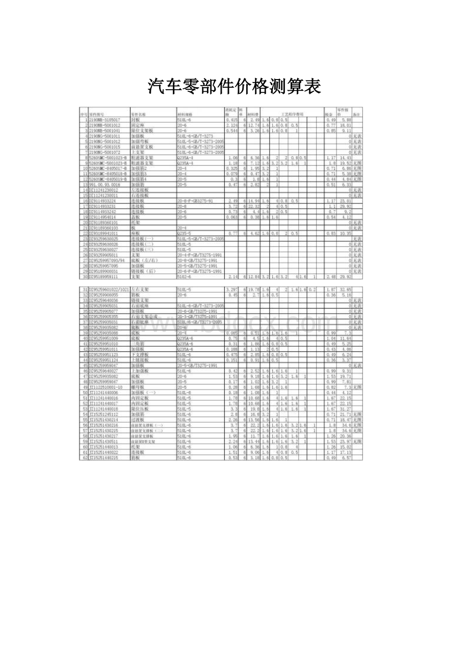 汽车零部件价格测算表Word格式文档下载.docx