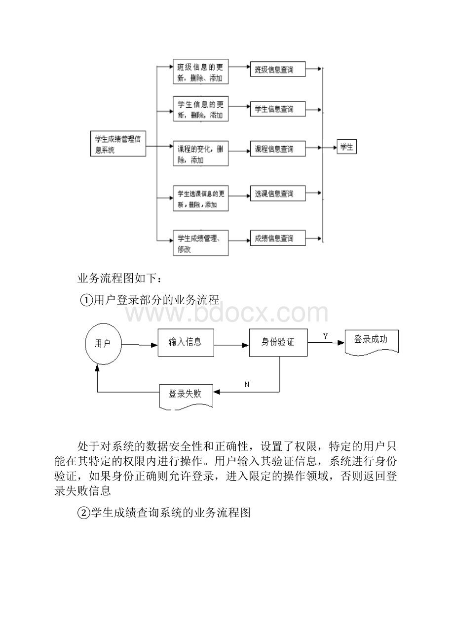 学生成绩管理信息系统1资料Word格式文档下载.docx_第3页