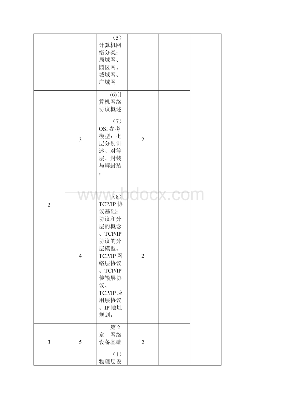 《路由型与交换型互联网基础》授课计划丁琳琦.docx_第3页