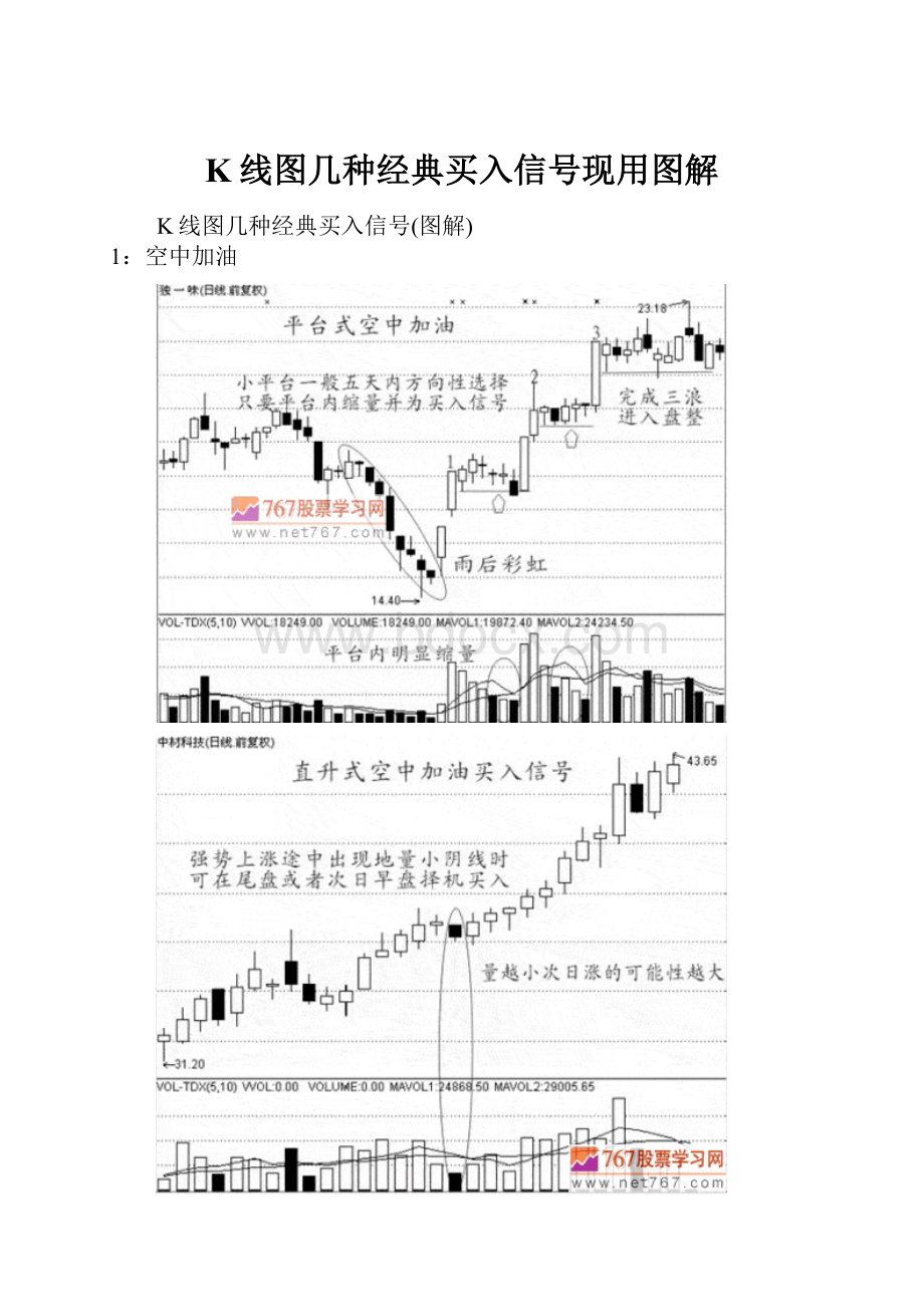 K线图几种经典买入信号现用图解.docx