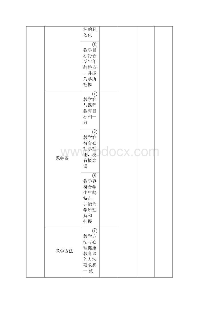 心理健康教育课的评价.docx_第2页