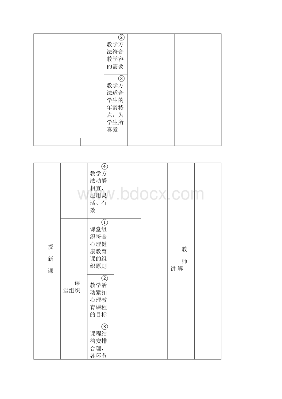 心理健康教育课的评价.docx_第3页