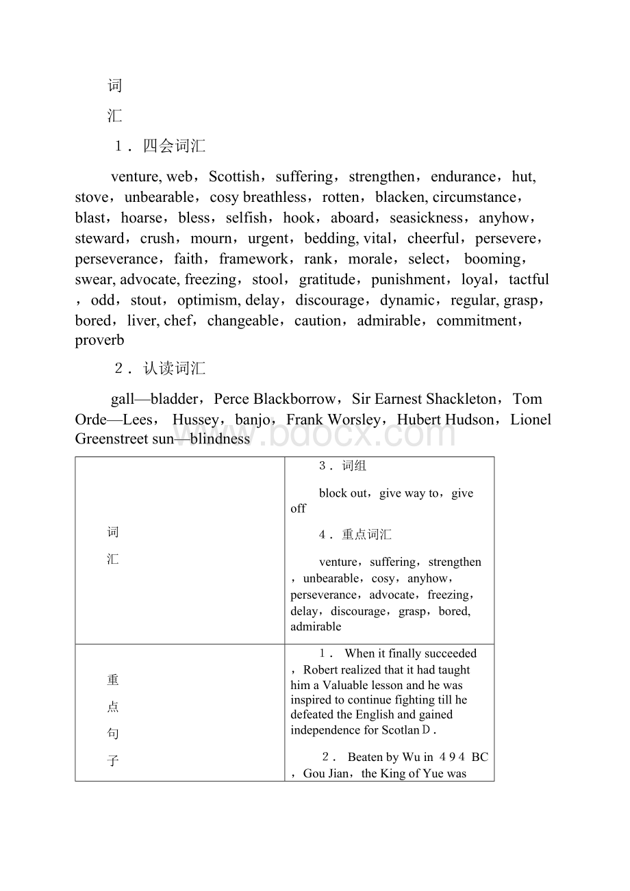 高中英语选修 Nothing ventured nothing gained人教新课标文档格式.docx_第2页