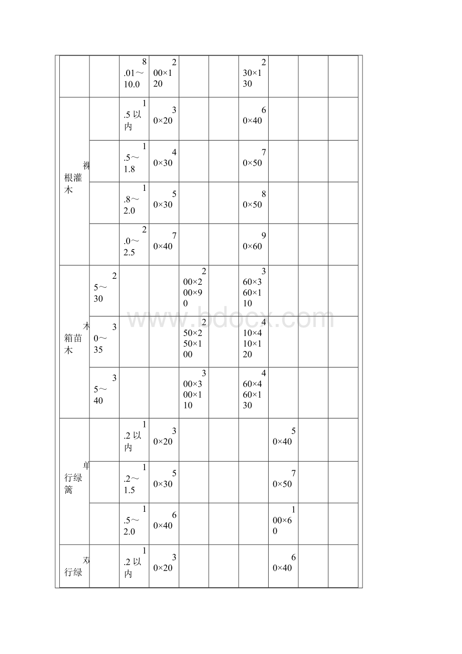 定额第一册绿化工程计算规则Word文档下载推荐.docx_第3页