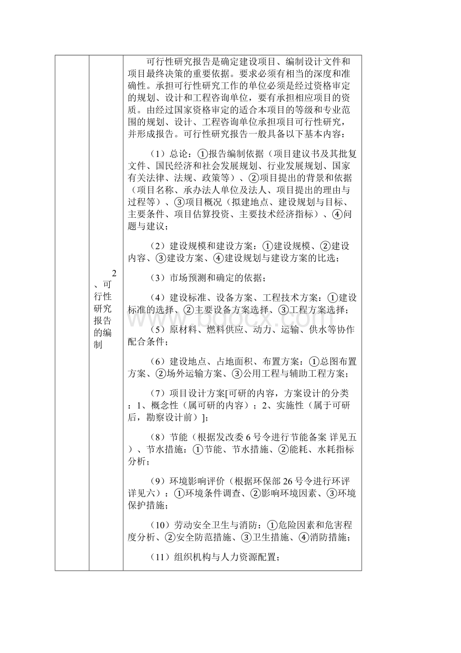 工程项目建设基本程序Word文档下载推荐.docx_第3页