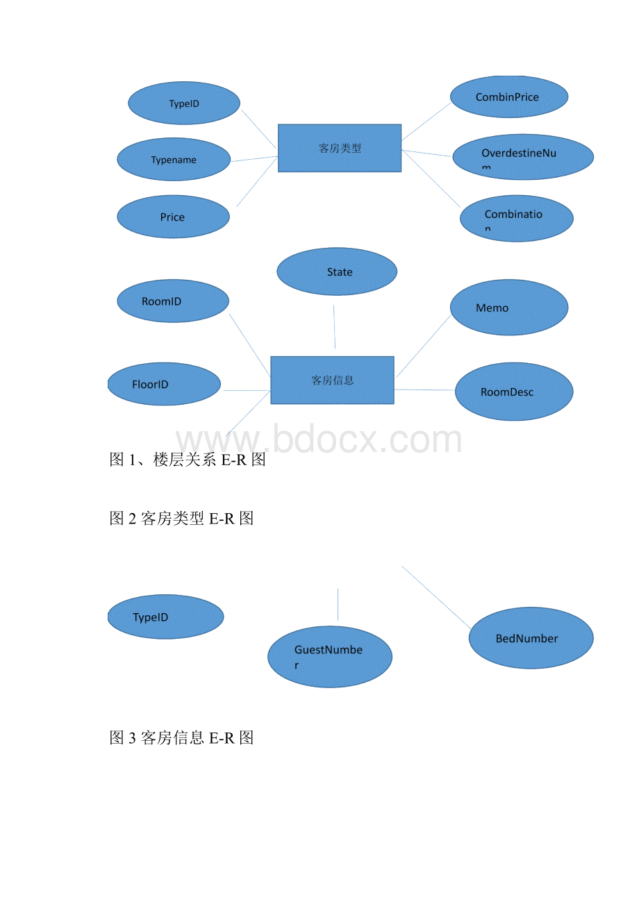 酒店信息管理系统的开发.docx_第2页