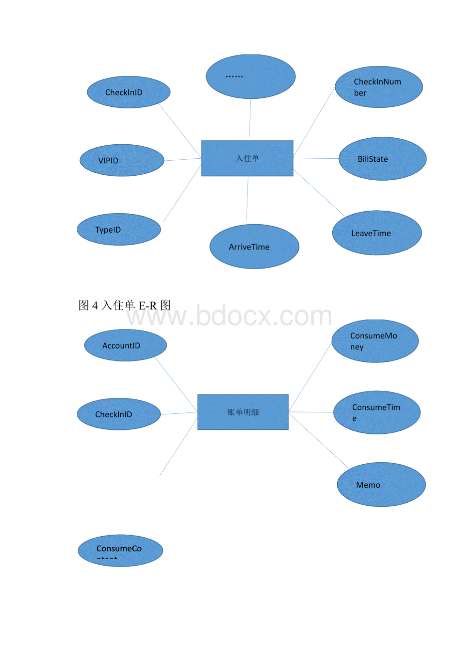 酒店信息管理系统的开发.docx_第3页