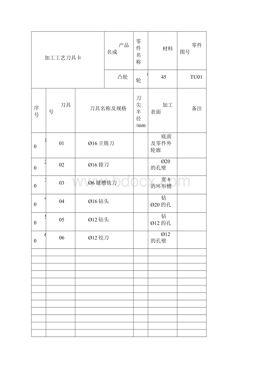 机械加工工艺卡板组号Word格式文档下载.docx_第3页