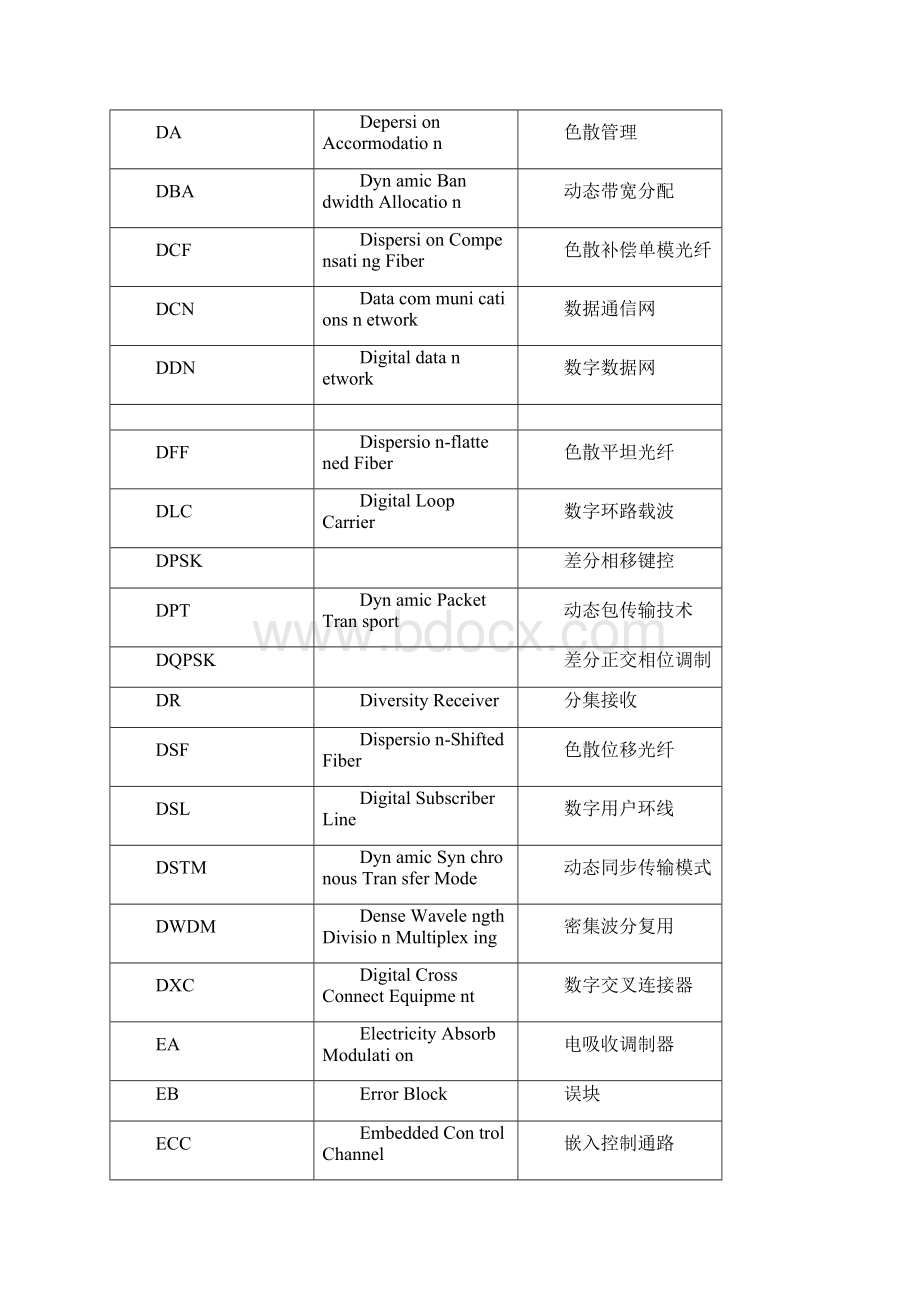 光通信专业术语Word文档下载推荐.docx_第3页