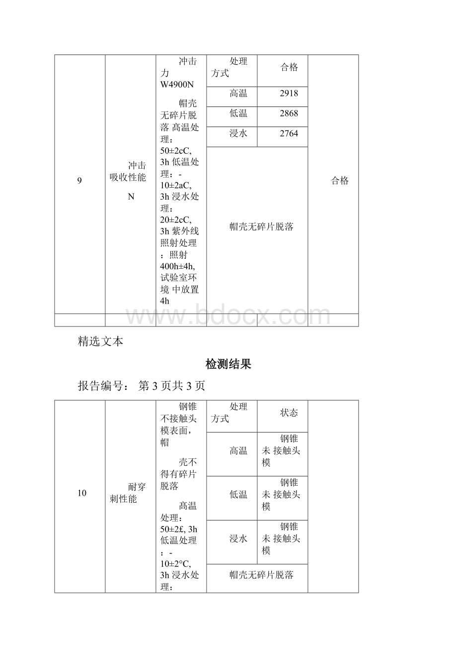 安全帽检测报告及原始记录.docx_第3页