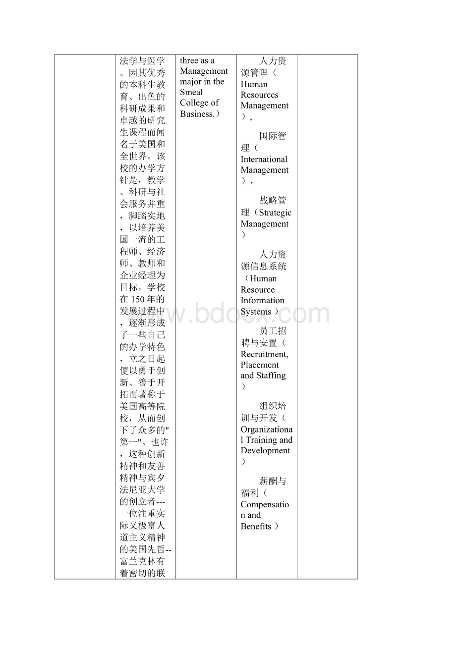 世界著名高等学府人力资源专业课程设置Word文件下载.docx_第2页