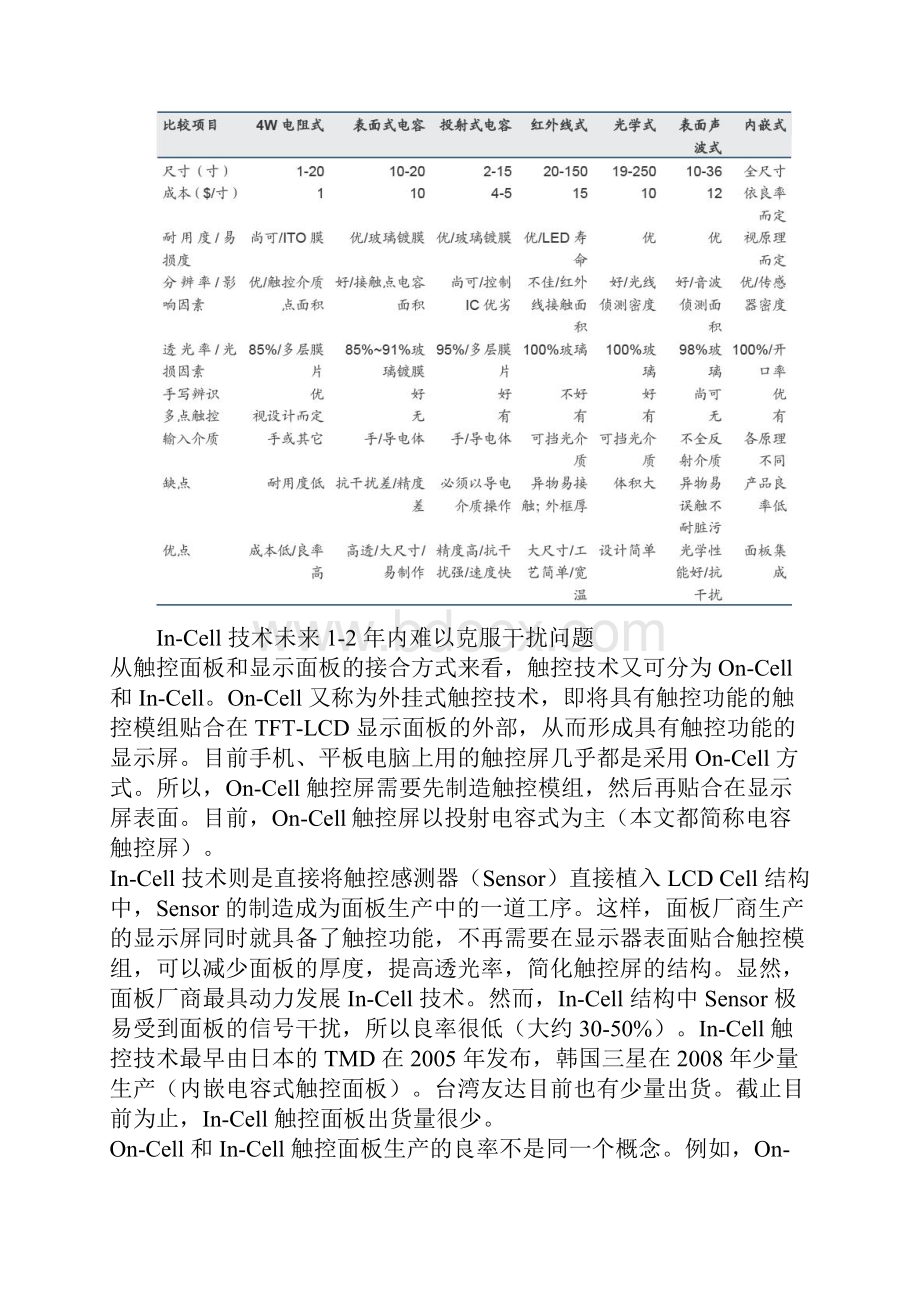 小尺寸电容屏行业市场分析研究报告.docx_第2页