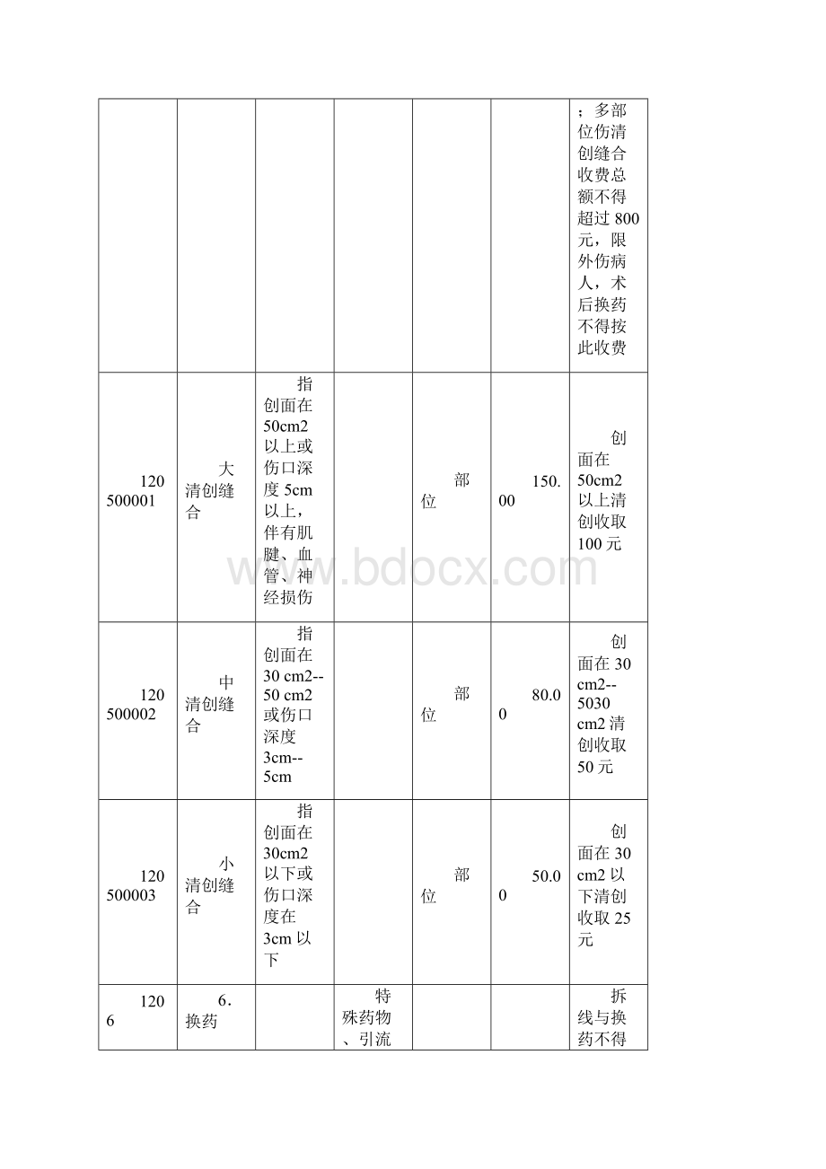 重庆市医疗服务价格表二级医院标准单位元.docx_第2页