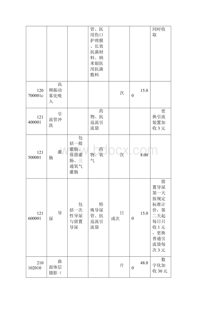 重庆市医疗服务价格表二级医院标准单位元.docx_第3页