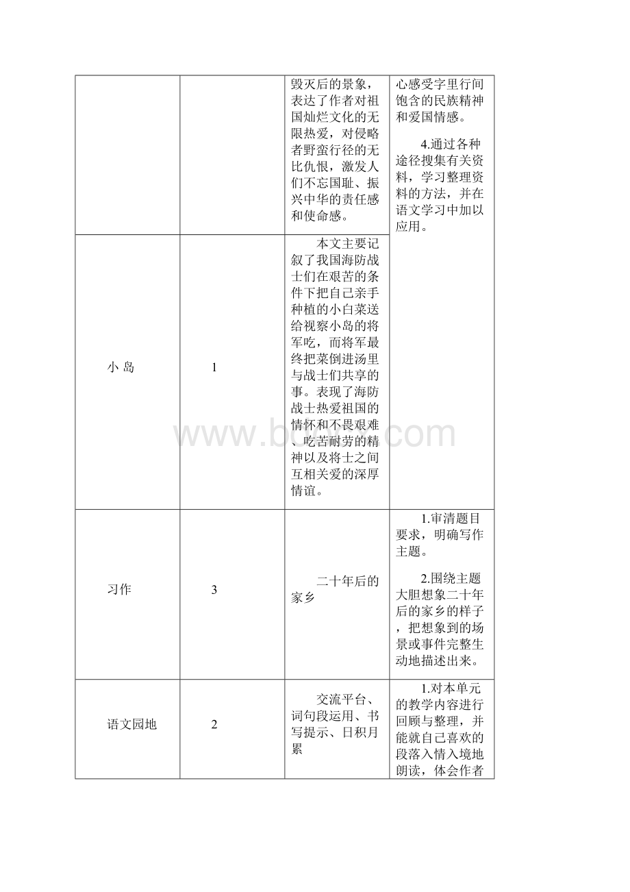 新部编版五年级上语文12《古诗三首》优质课教学设计.docx_第2页