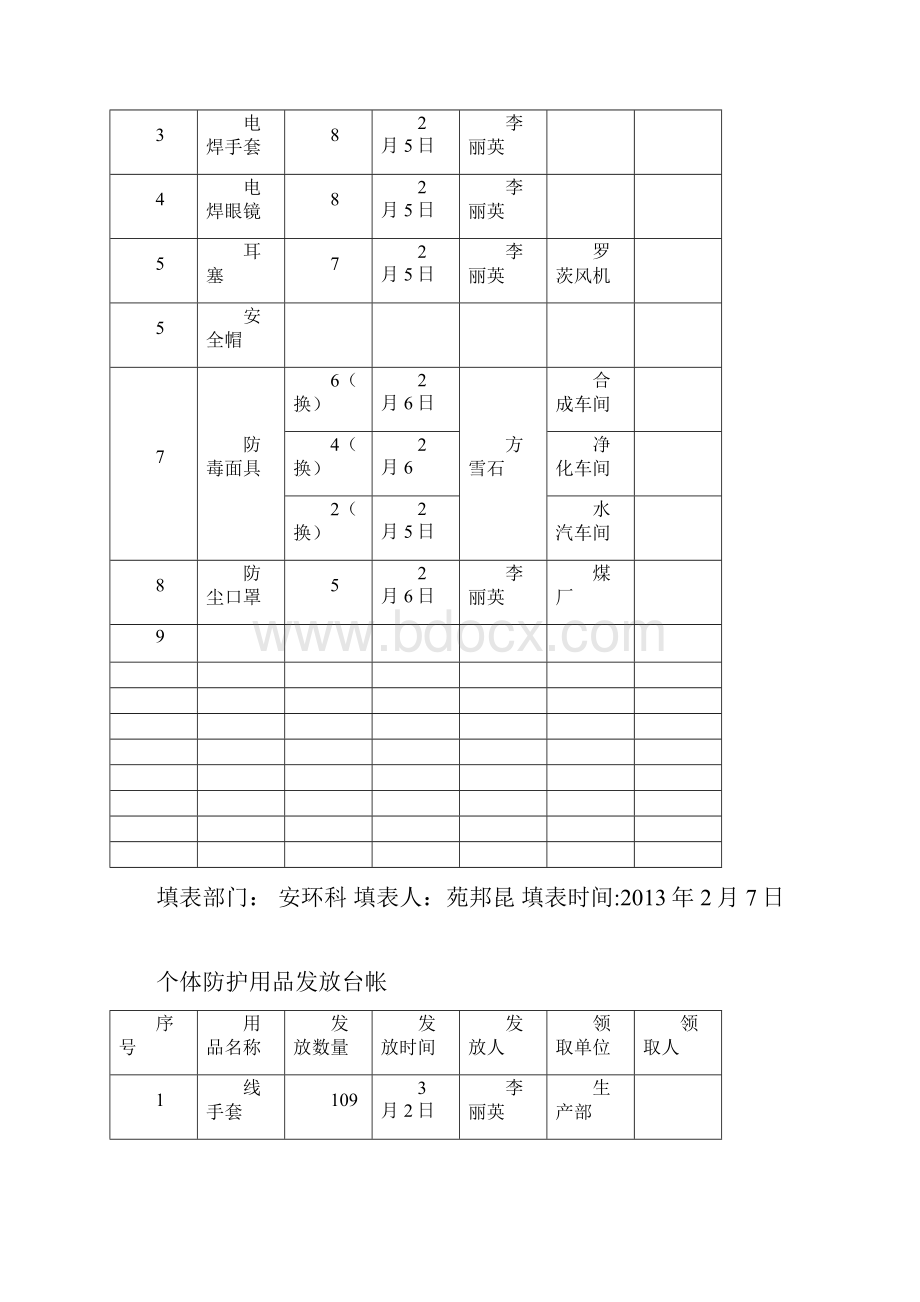 个体防护用品发放台帐文档格式.docx_第3页