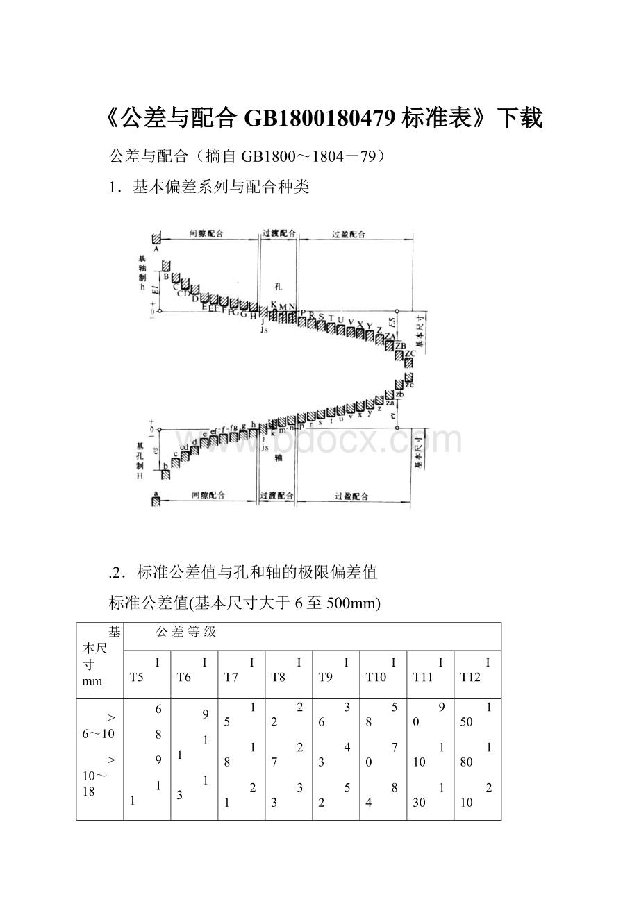 《公差与配合GB1800180479标准表》下载.docx_第1页