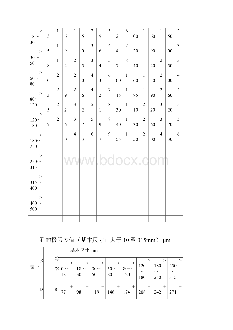 《公差与配合GB1800180479标准表》下载.docx_第2页