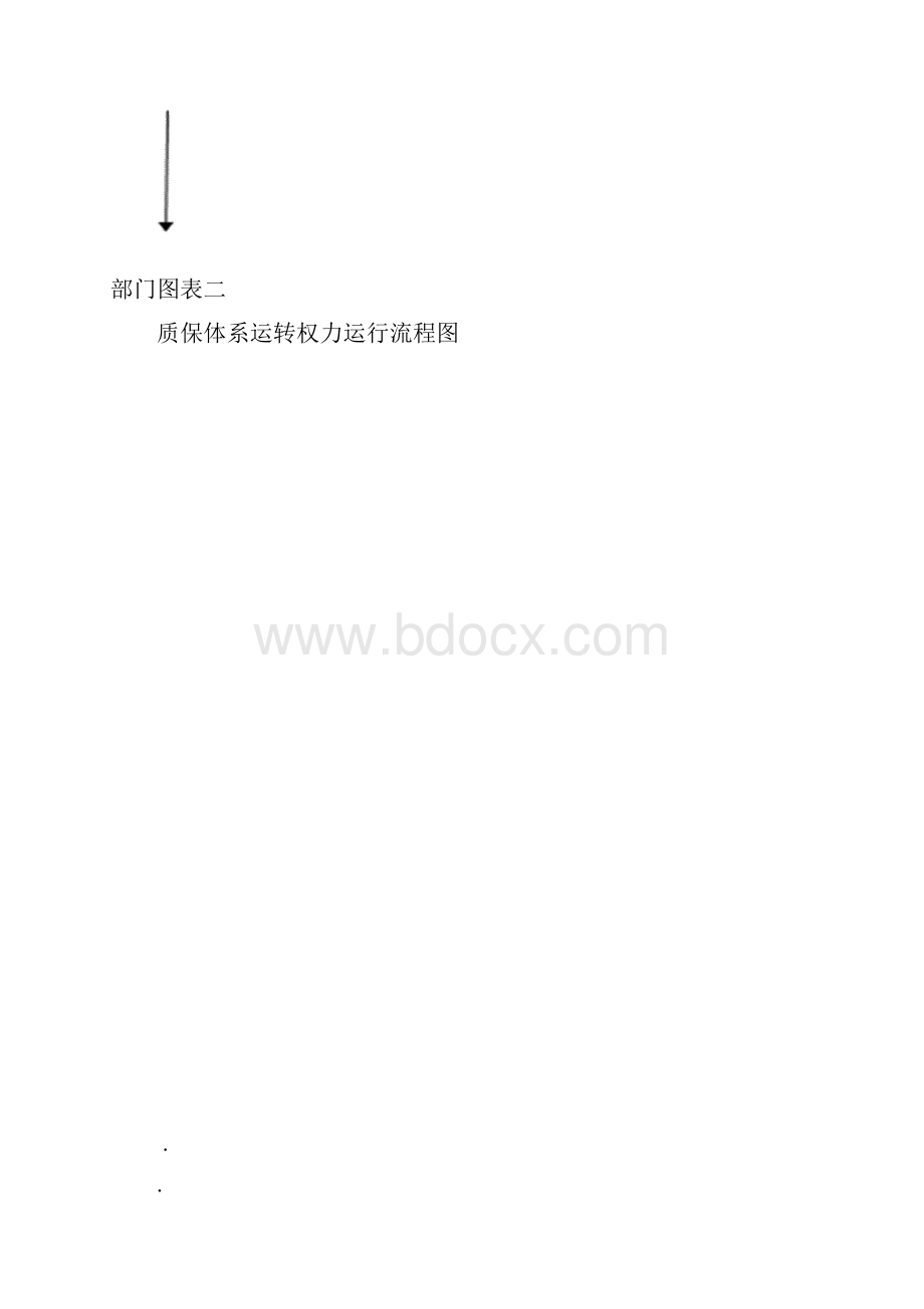 部门权力清单登记表Word下载.docx_第3页