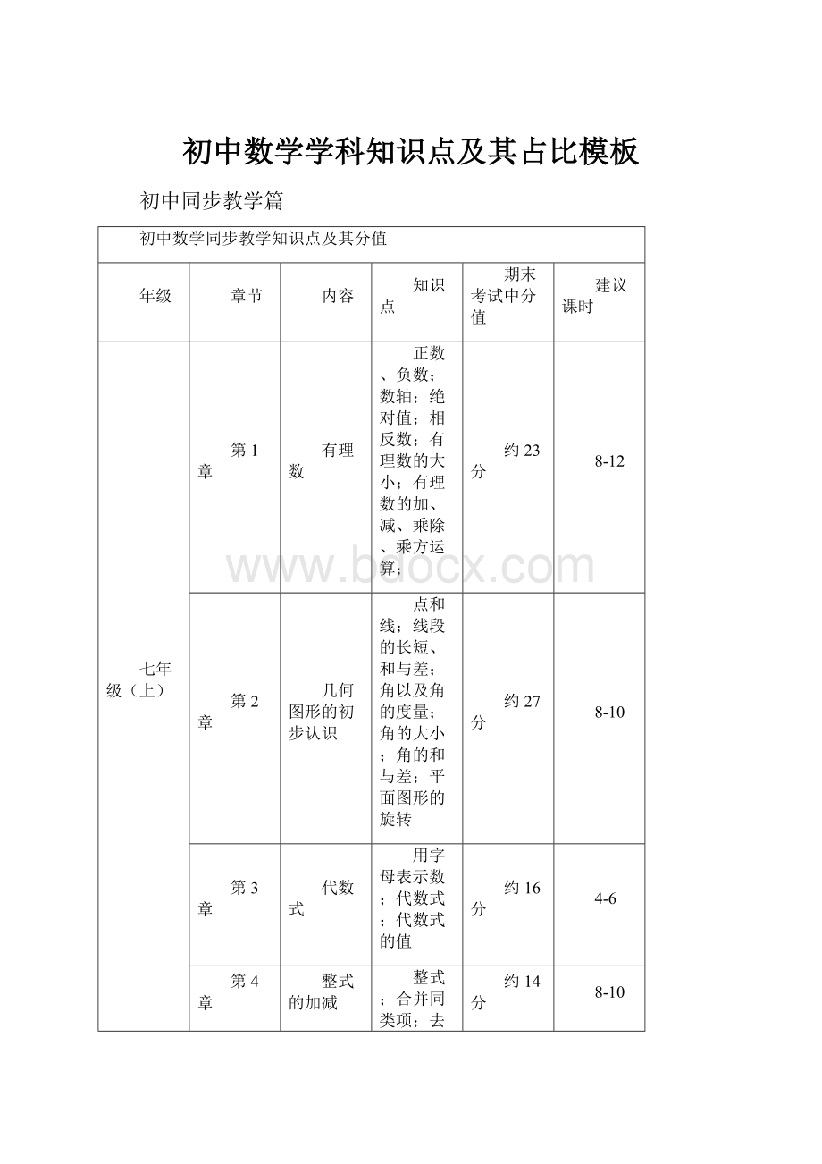 初中数学学科知识点及其占比模板Word格式.docx_第1页