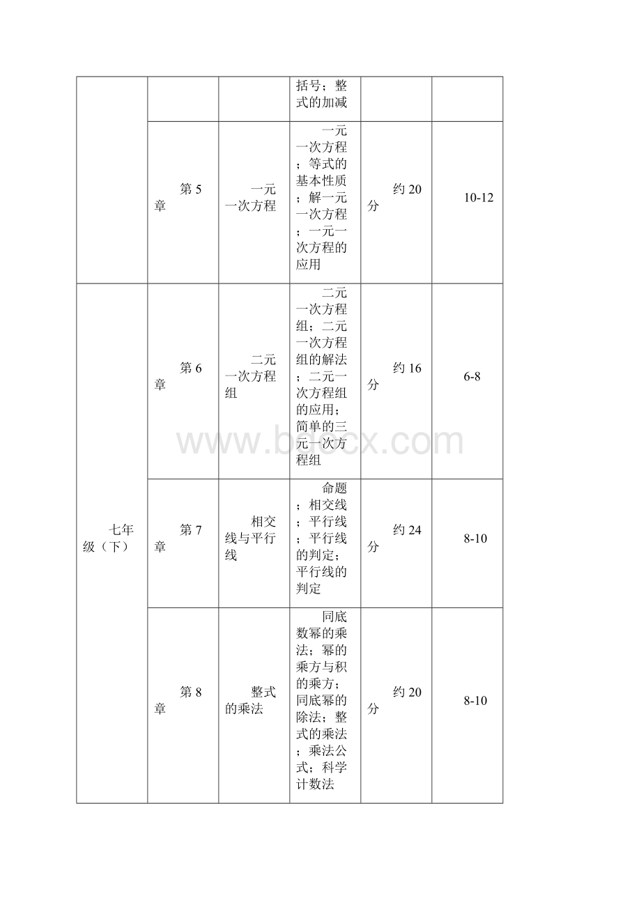 初中数学学科知识点及其占比模板Word格式.docx_第2页