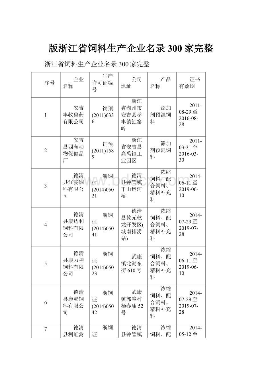 版浙江省饲料生产企业名录300家完整.docx