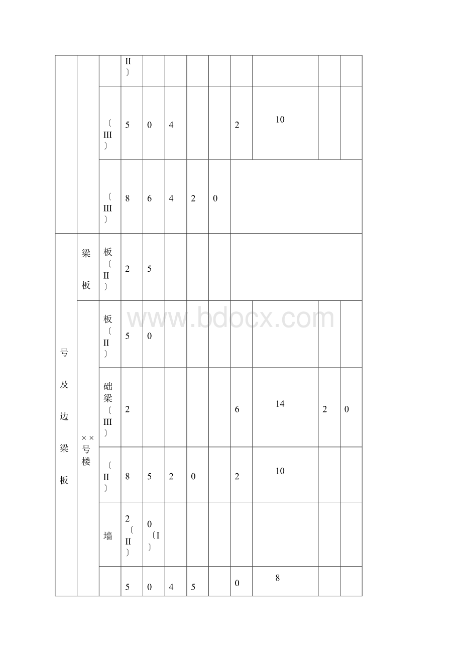 钢筋工程施工方案范文Word文档格式.docx_第2页