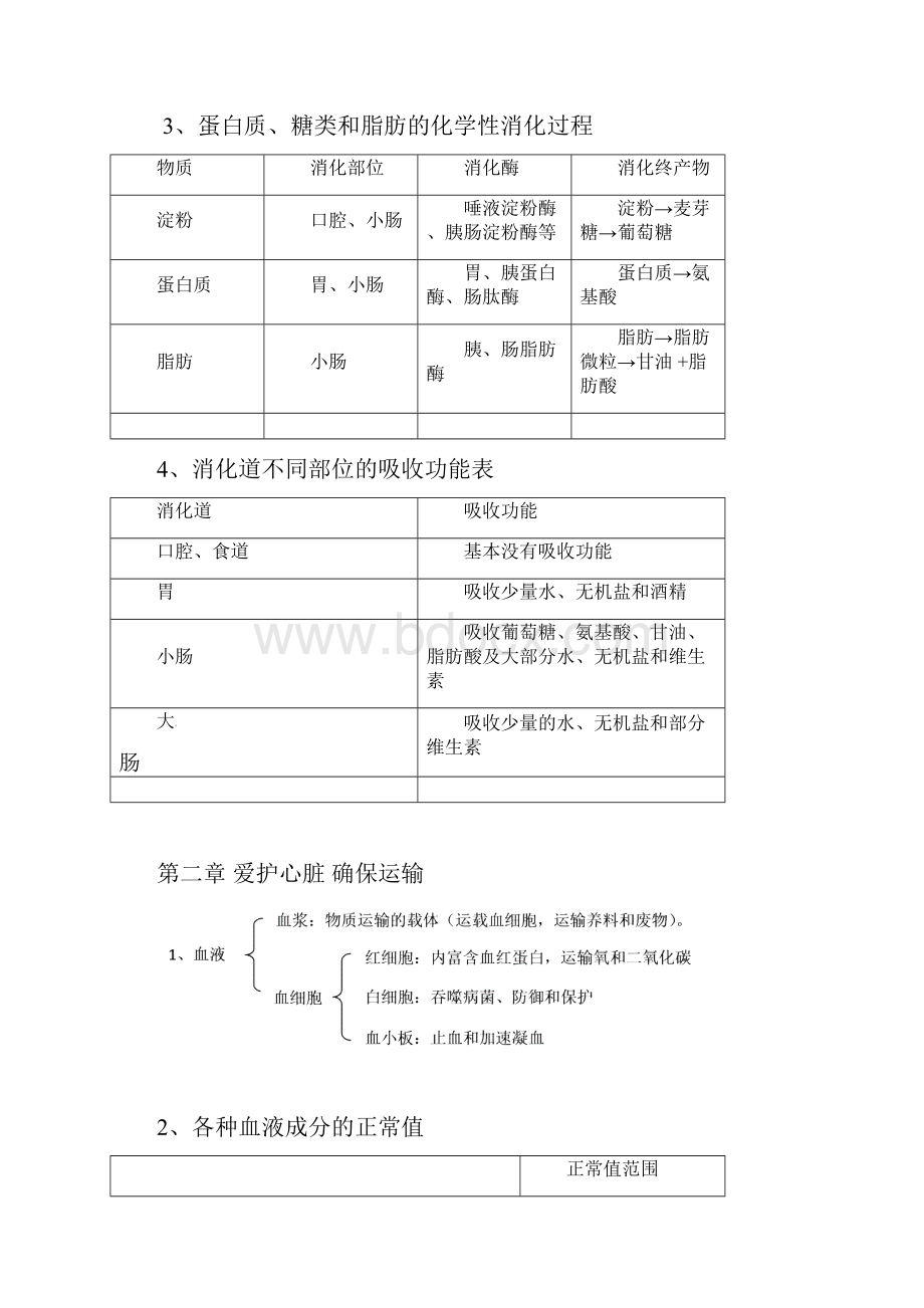 七年级生物下册知识点冀教版.docx_第3页