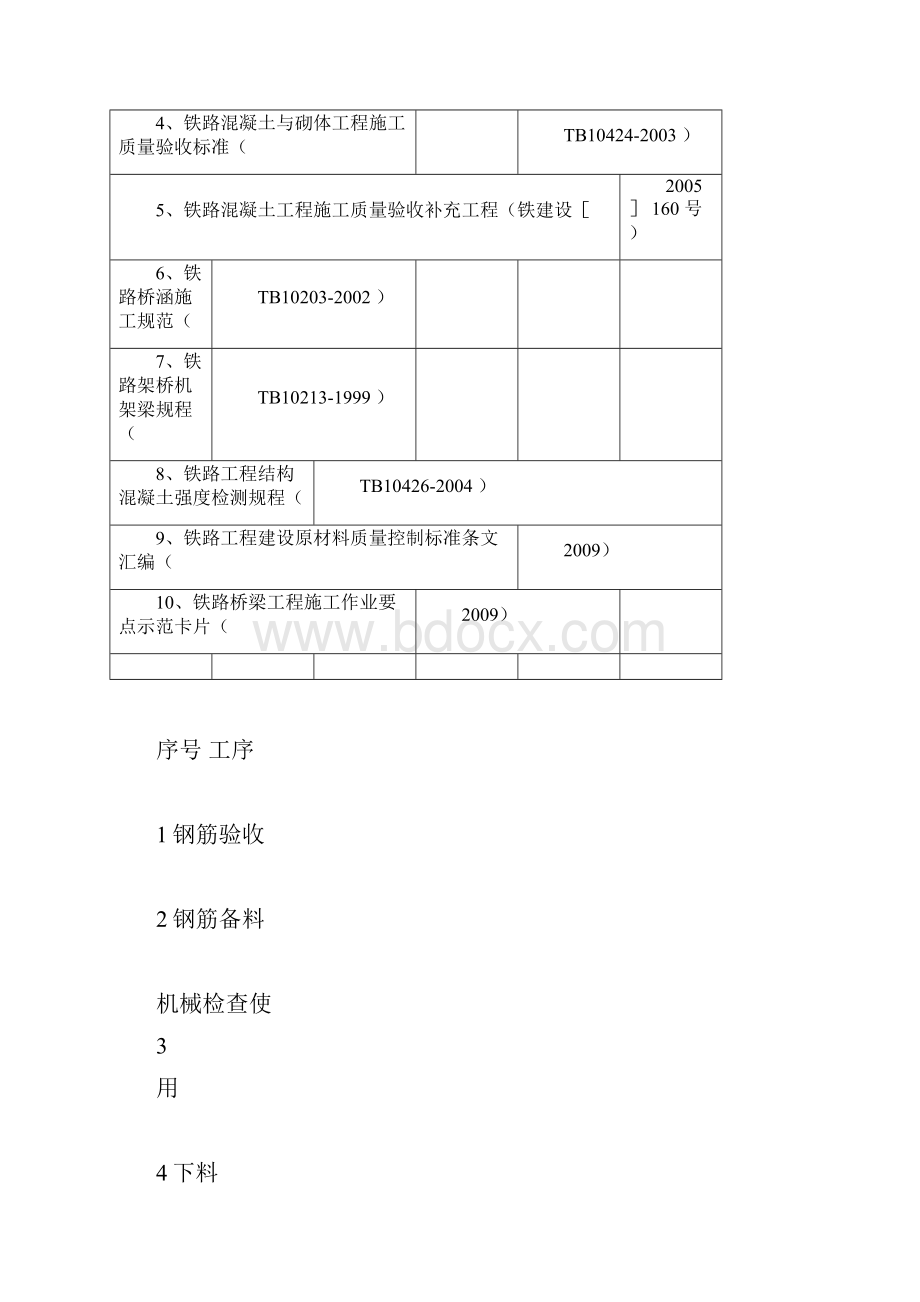 桥梁施工质量控制要点铁路Word格式文档下载.docx_第3页