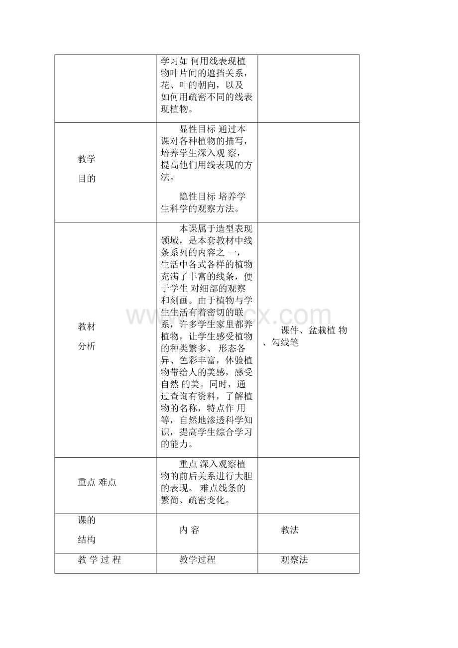 小学四年级人美版美术下册教案新部编本全集及教学设计新部编版Word格式文档下载.docx_第2页