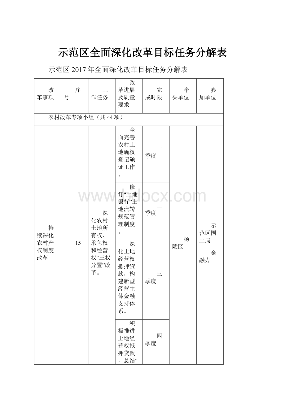 示范区全面深化改革目标任务分解表Word文档下载推荐.docx_第1页