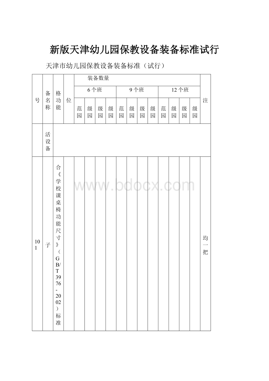 新版天津幼儿园保教设备装备标准试行文档格式.docx