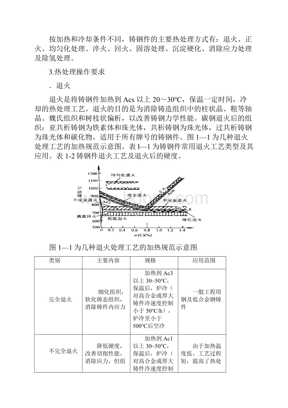 铸钢件热处理作业指导书.docx_第2页