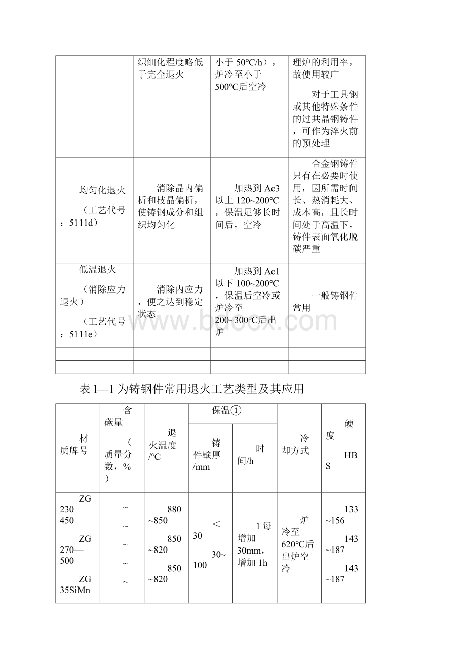 铸钢件热处理作业指导书.docx_第3页