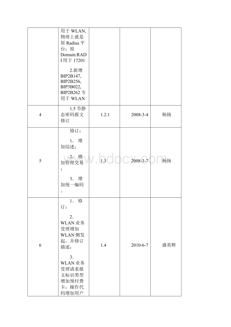 中国移动一级BOSS接口规范WLANV15.docx_第2页