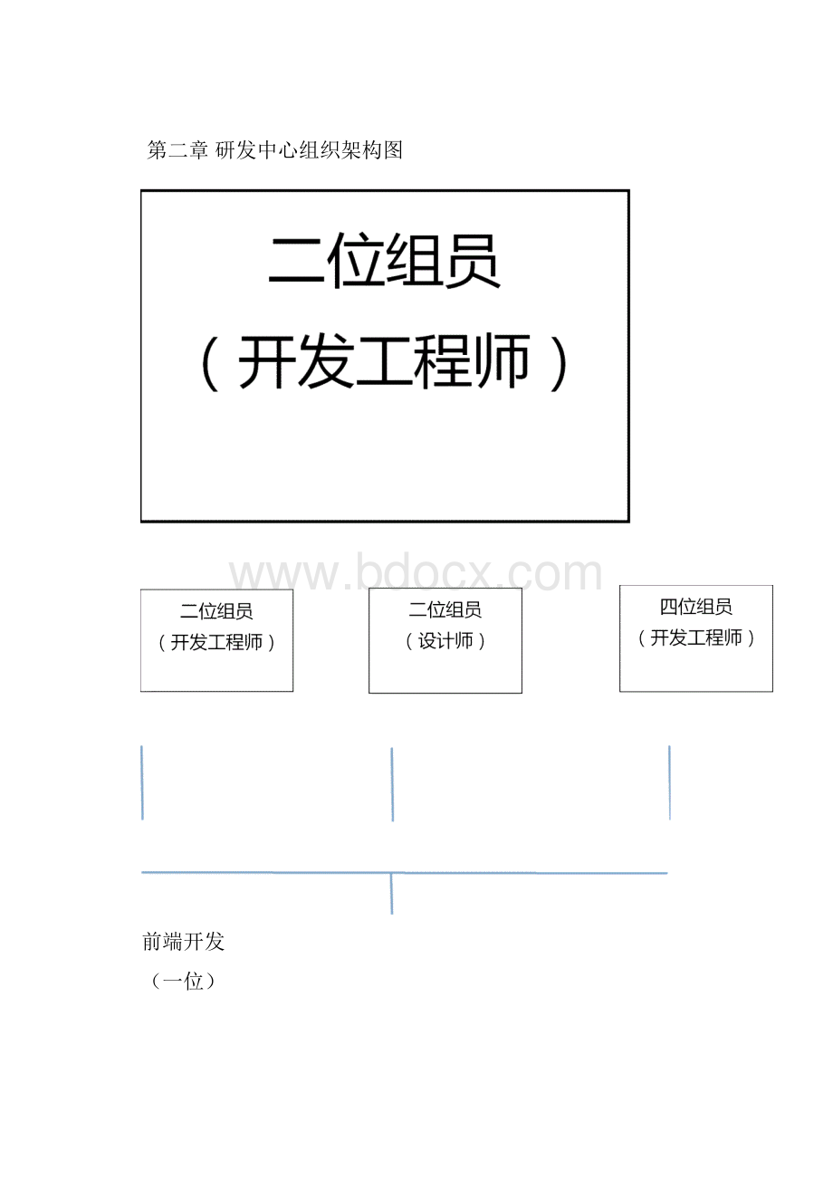 研发中心管理手册.docx_第3页