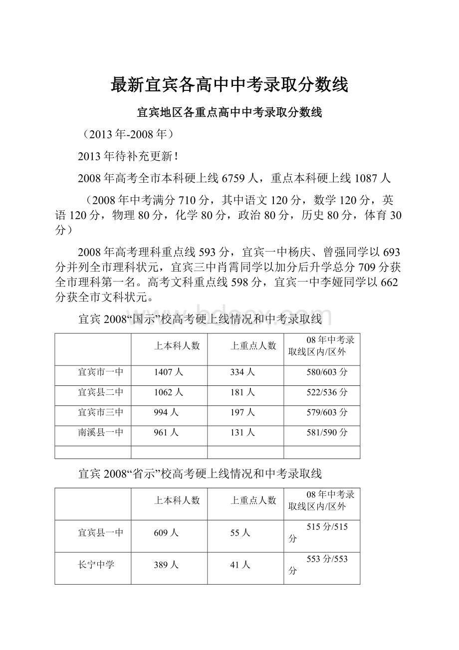 最新宜宾各高中中考录取分数线.docx