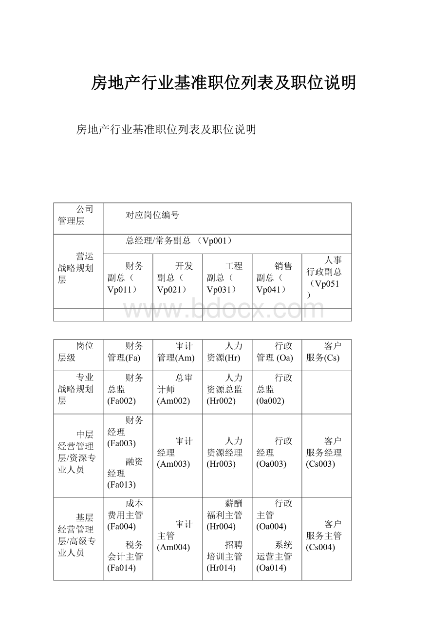 房地产行业基准职位列表及职位说明Word文档格式.docx