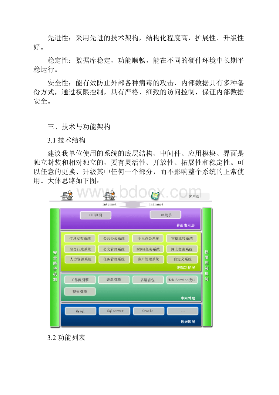 关于OA系统的建议.docx_第2页