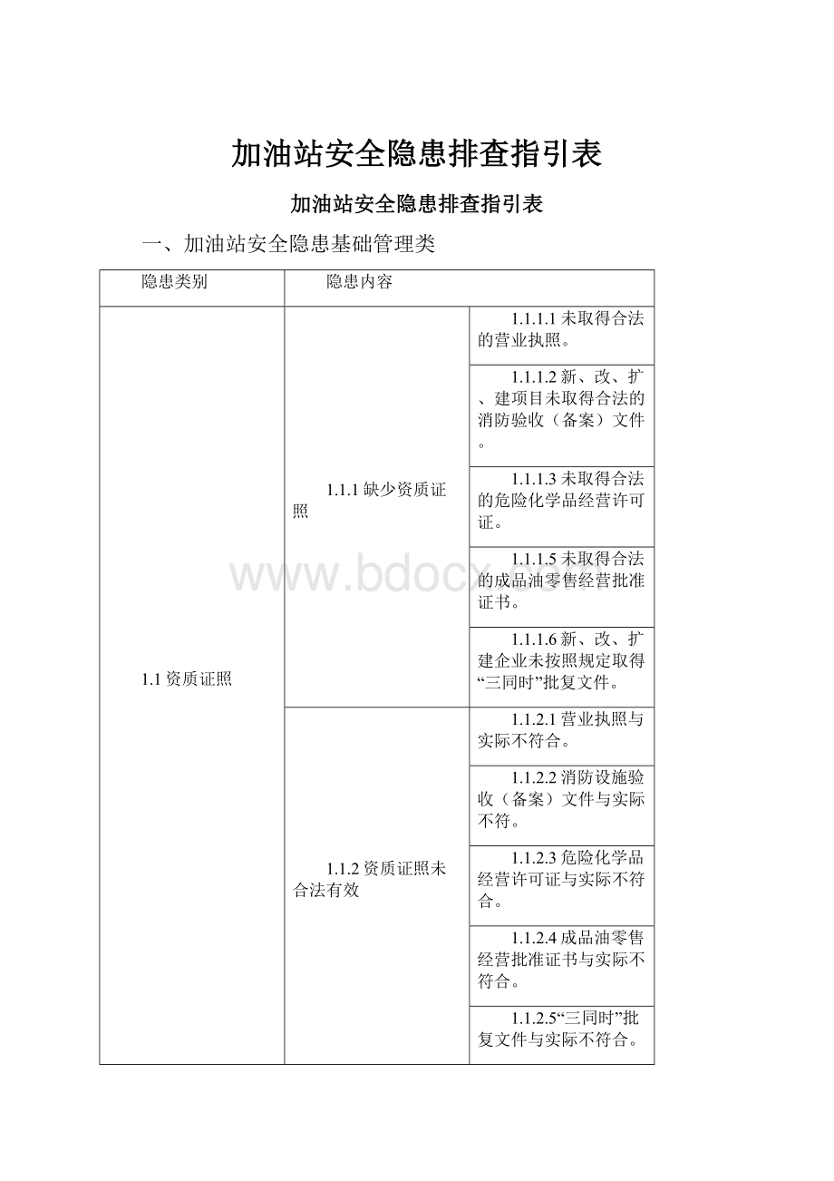 加油站安全隐患排查指引表.docx